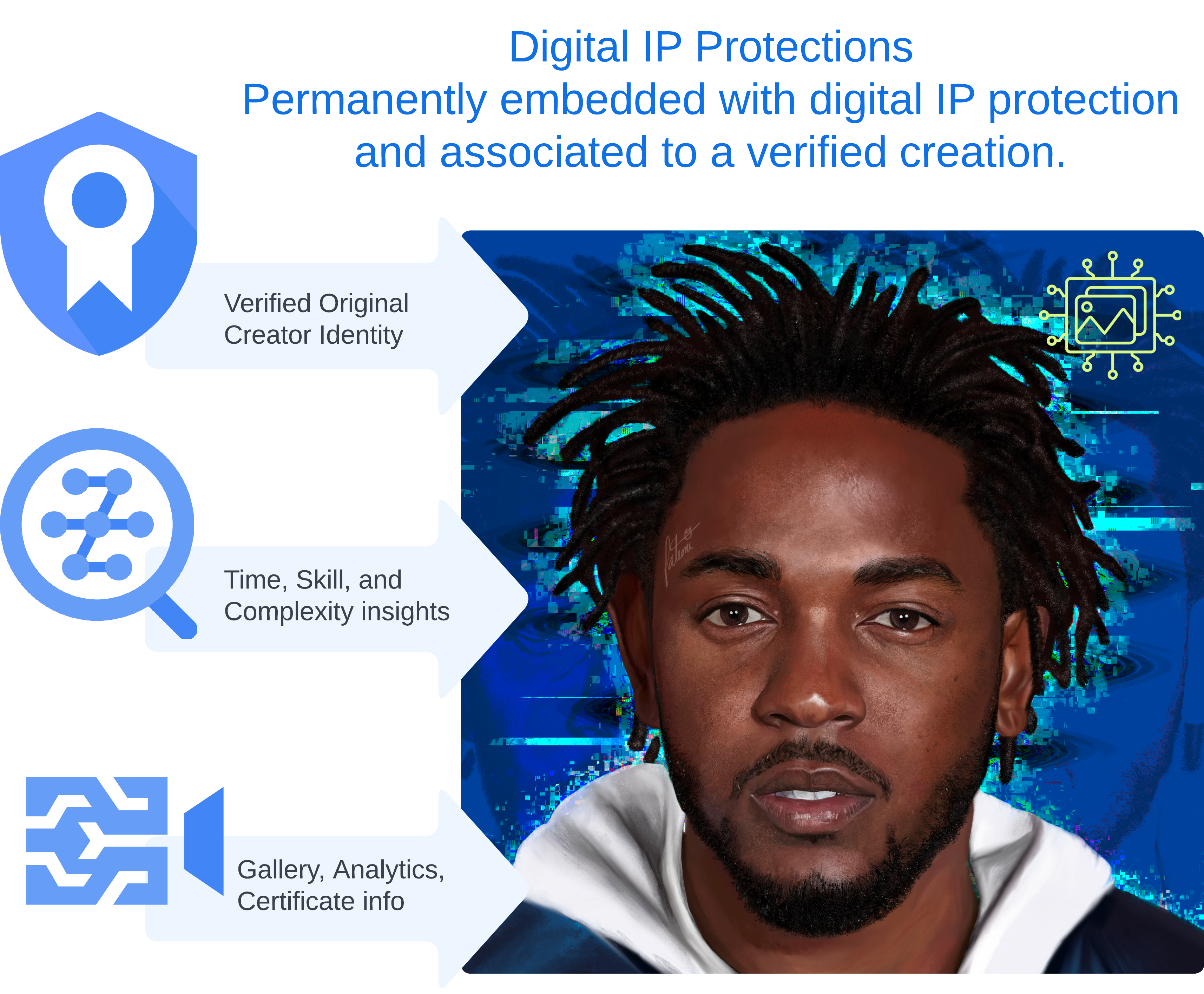 A diagram describing the various pieces of information that is embedded in all digital artwork assets for authenticated artwork on the Artalytics platform